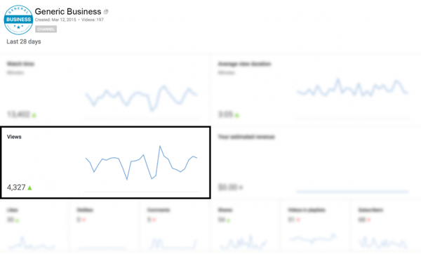 Where at find views in YouTube Analytics