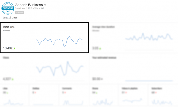 Where to find watch time in YouTube Analytics