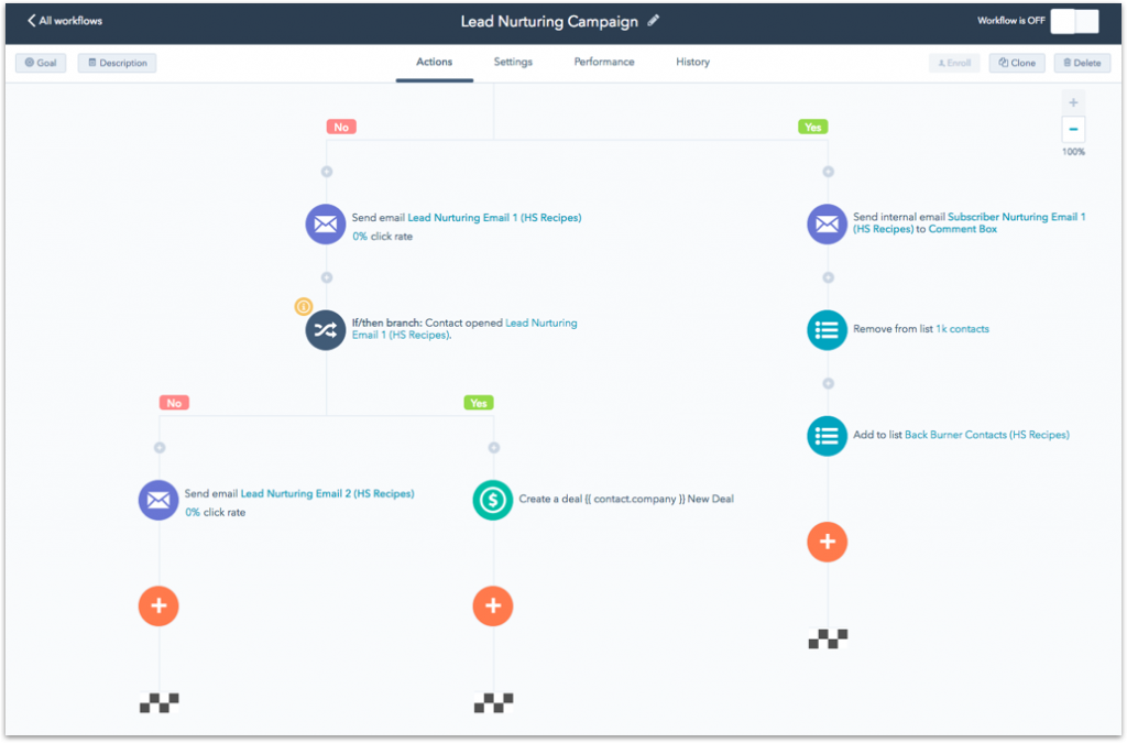 HubSpot Workflows