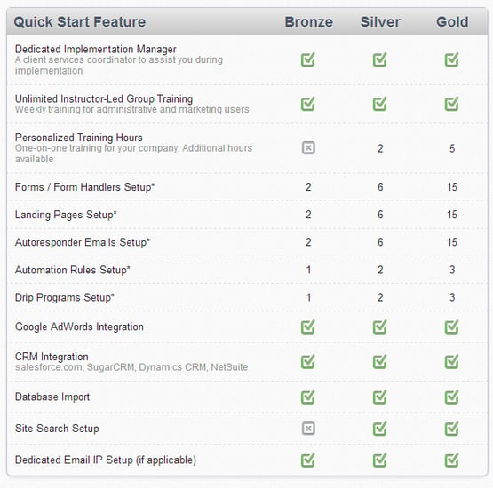 Pardot Service Plan