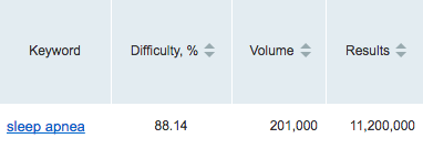 sleep apnea keyword difficulty