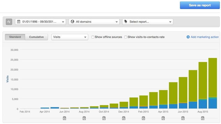 smarter sources graph
