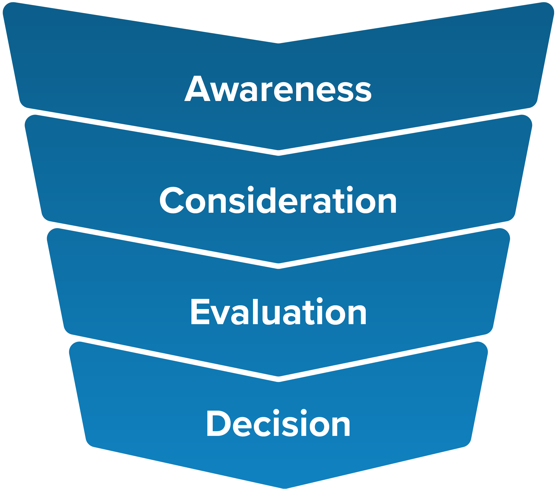 Inbound-Funnel-Image