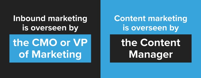 Inbound-Marketing-vs-Content-Marketing