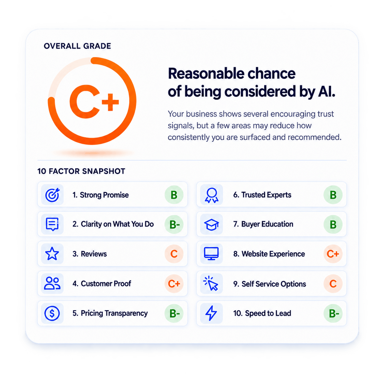 Instant Diagnostic Dashboard