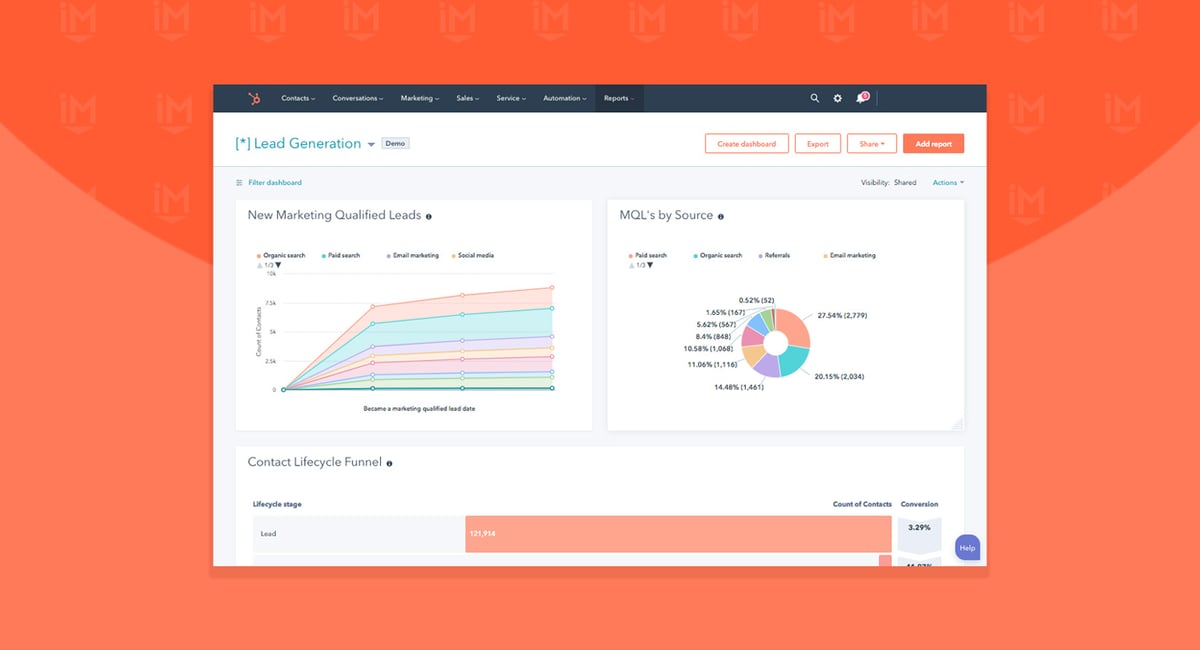Get More Out of HubSpot Reporting With a Third-party Tool