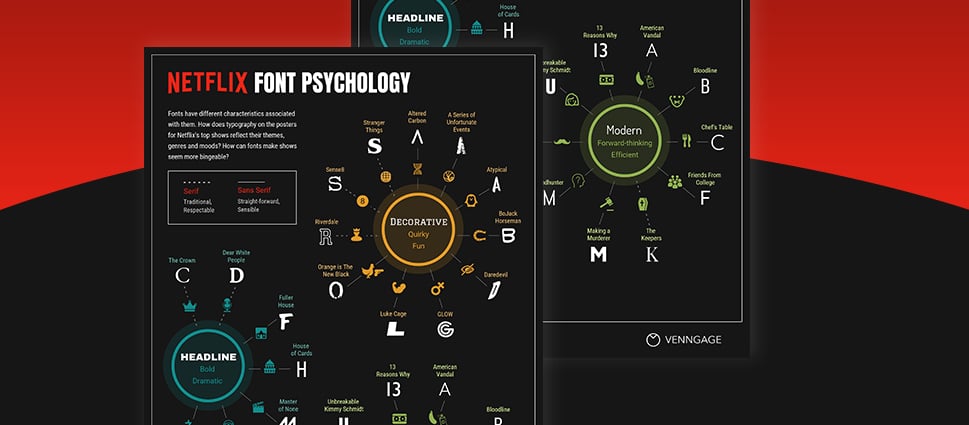 What Netflix can teach us about font psychology and branding [Infographic]
