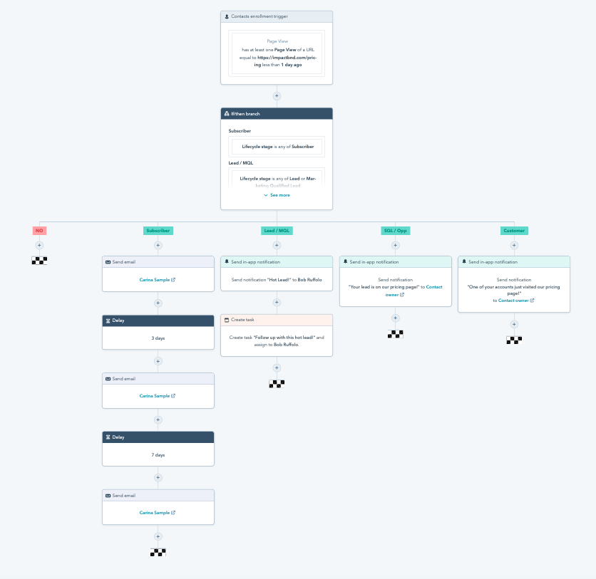 HubSpot quietly rolls out significant workflow update