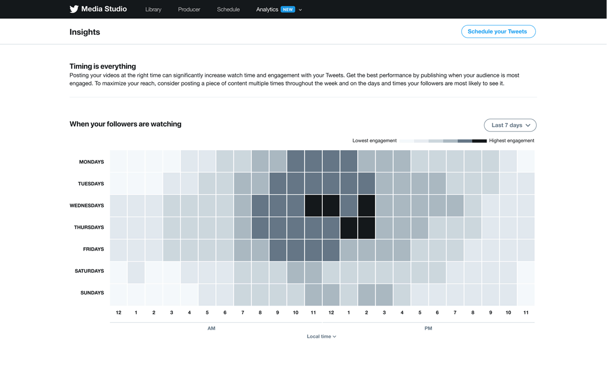 Twitter’s “Timing Is Everything” Tool Aims to Help Your Videos Perform Better