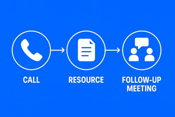How to Get Prospects to Follow Through Between Sales Calls (With Script)