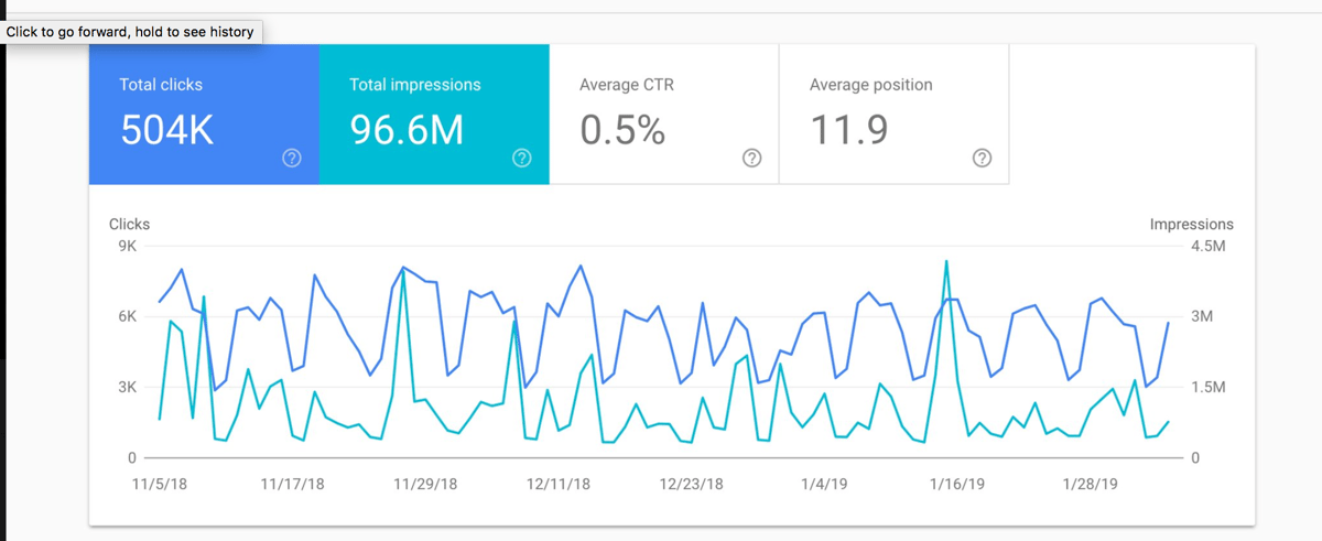 Google Search Console is Unifying Metrics to Make Gauging Performance Easier