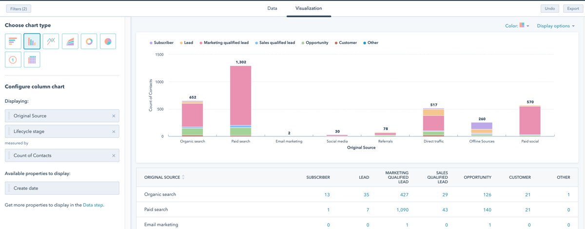 More Funnel Health Reports, Lead Scoring Problems, & Customizing Log Activity [Hubcast 227]