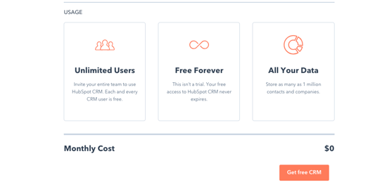 Is the free HubSpot CRM actually free?