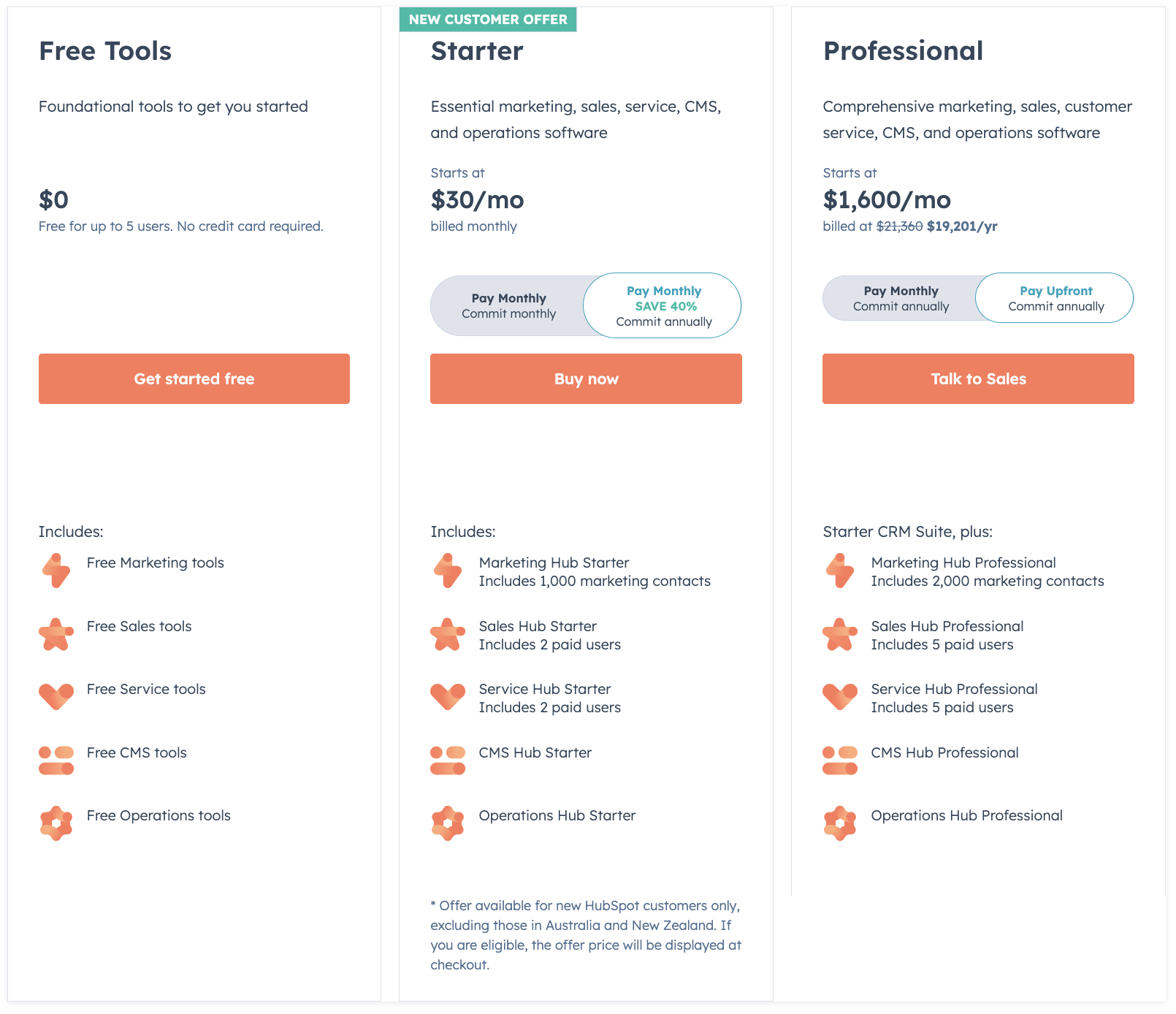 HubSpot CRM pricing