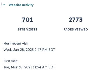 HubSpot pages viewed