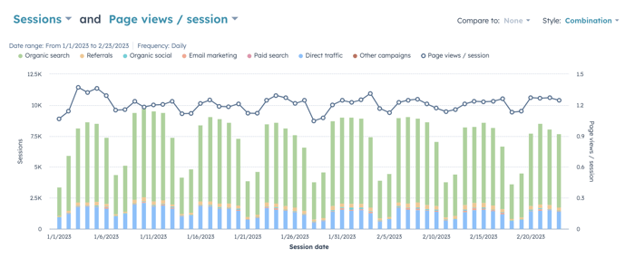 average-page-views-per-session