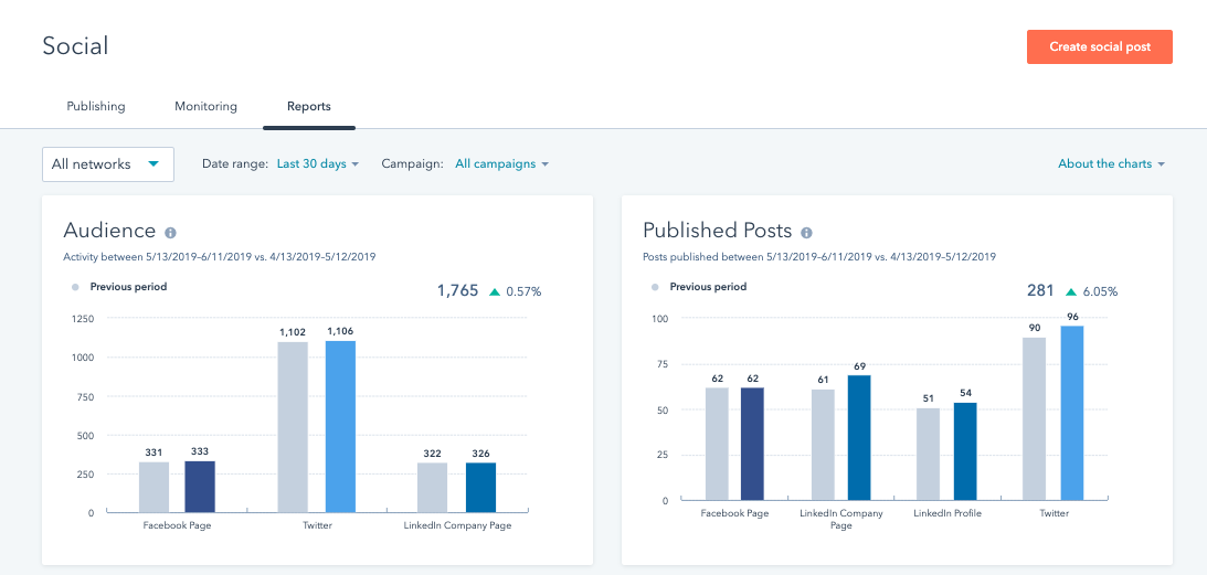 Recap: This Month’s Updates to HubSpot’s Social Media Tool