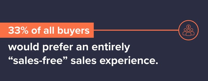 buyers-prefer-no-sales-pitch