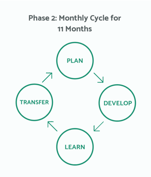 GDD%20Strategy