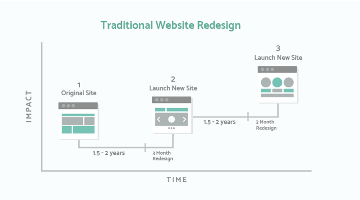 Traditional%20Web%20Design