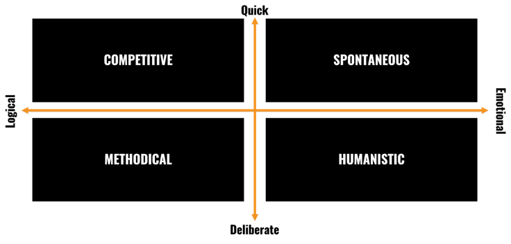 decision making matrix