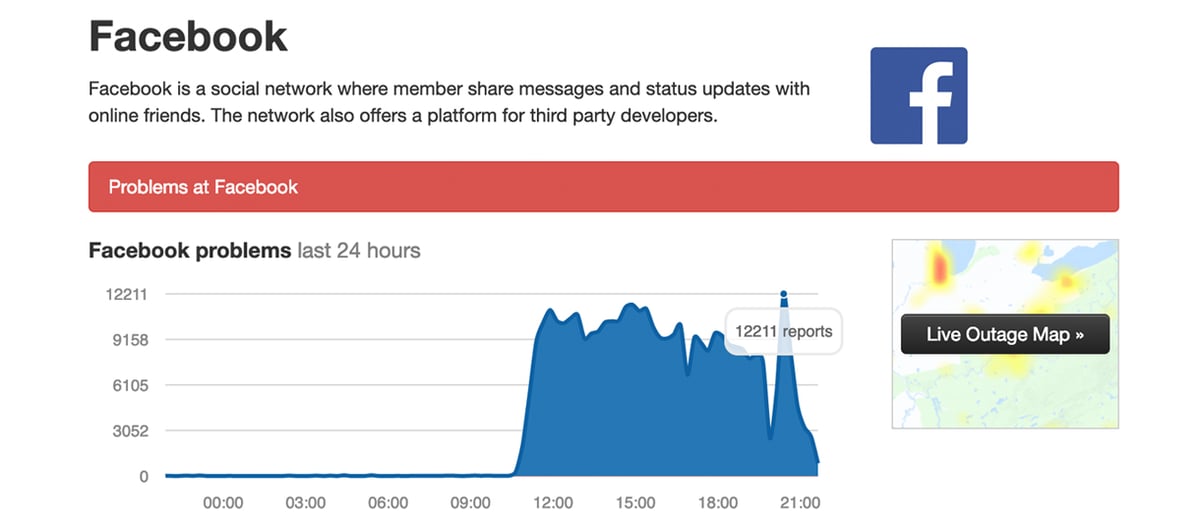 Facebook's Worst Outage Ever Reminds Businesses of the Risks and Rewards of Social Media Marketing