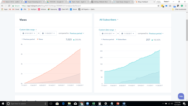 fourv-blog-stats