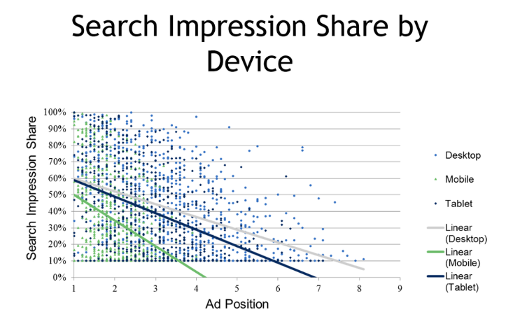 google-ads-mobile-experience-1