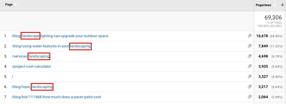 Case study: Are you confident in the data behind your digital marketing strategy?