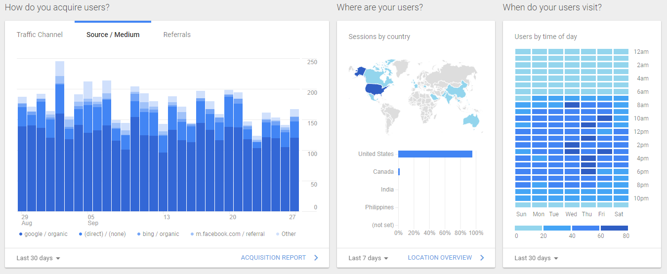 google-analytics