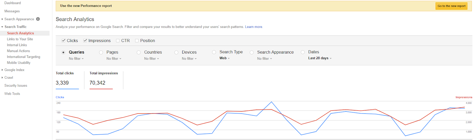 Google search analytics. Отчет об обновлениях.