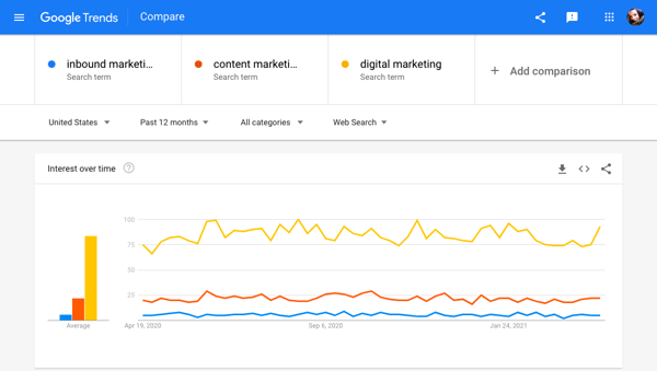 google-trends-for-digital-marketing-content