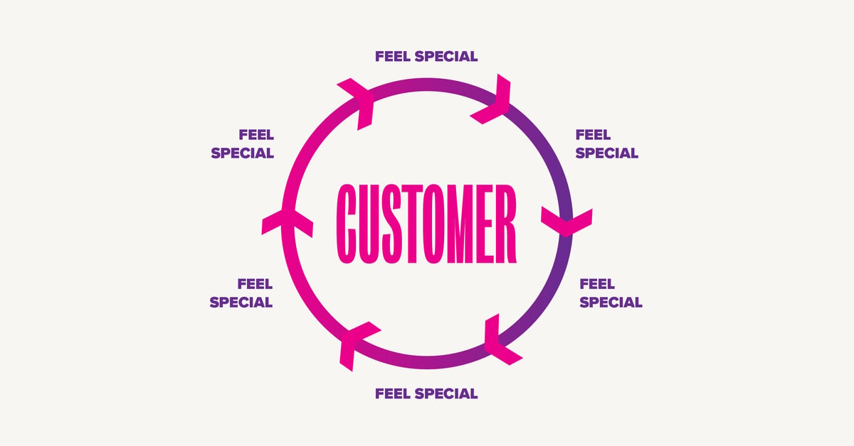How To Scale Customer Trust When You Win The Business Lottery IMPACT