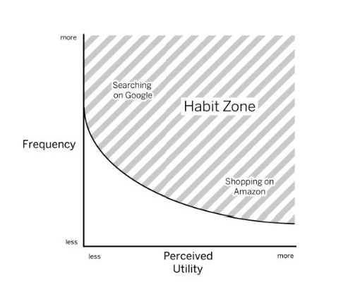 hooked-the-habit-zone