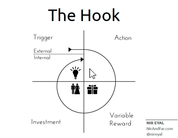 hooked-the-hook-model