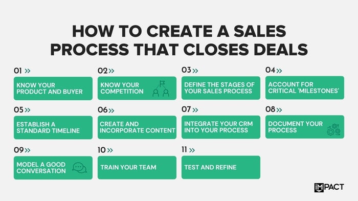 how-to-build-a-sales-process
