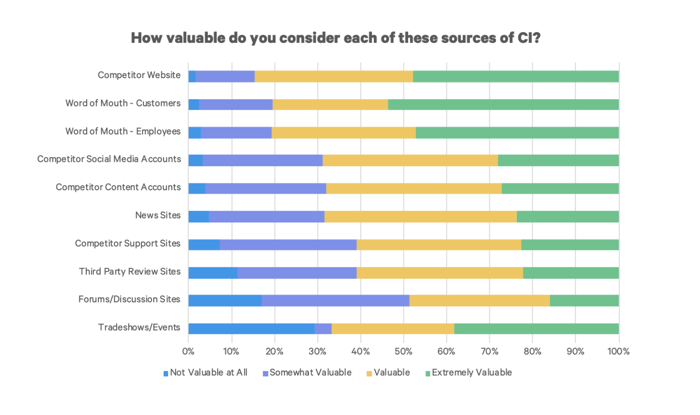 how-to-get-info-on-competitors