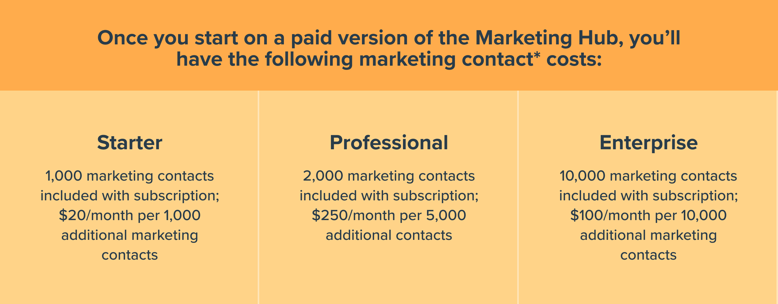 hubspot-pricing-guidehubspot-costs-in-2023-06