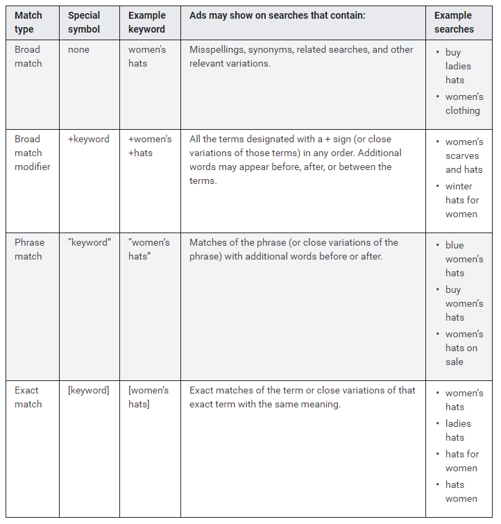keyword-match-types-google-ads