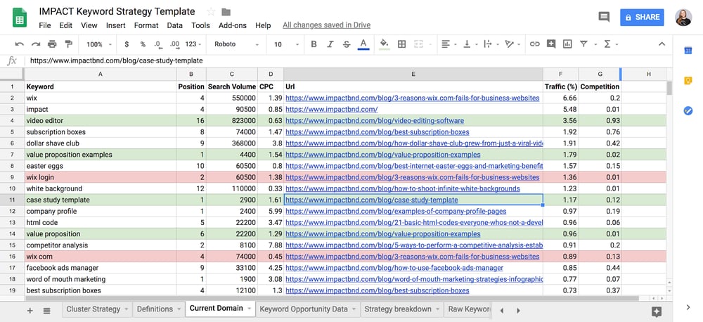 keyword-research-10