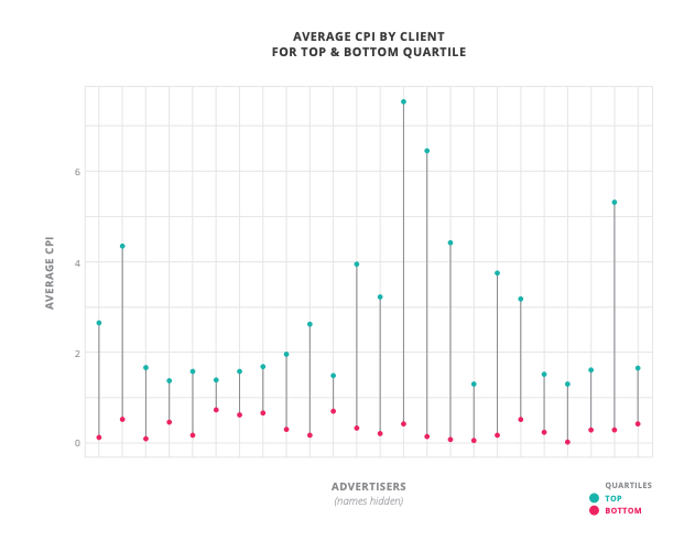 Does Your Creative Really Work? New Machine-Learning Knows For Sure.