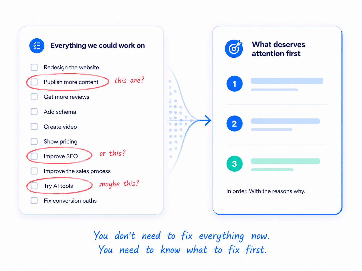 what to fix first_endless customers