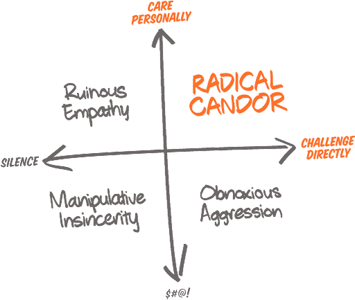 radical-candor