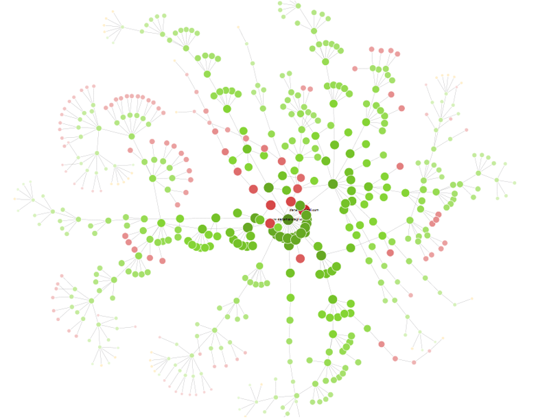 screaming-frog-review-visualization