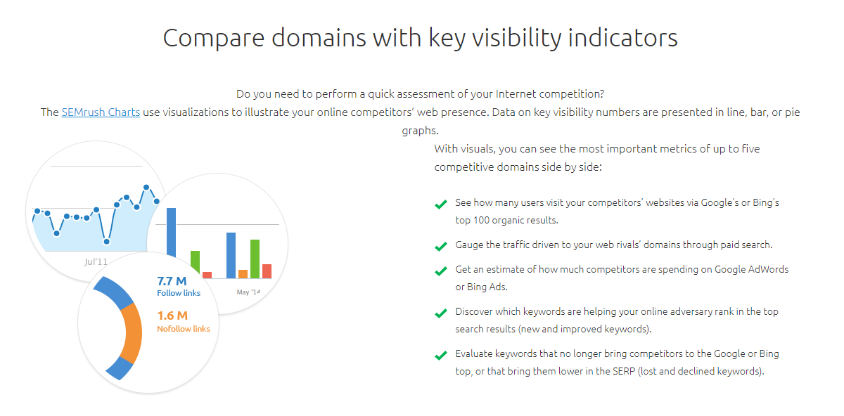 semrush-review
