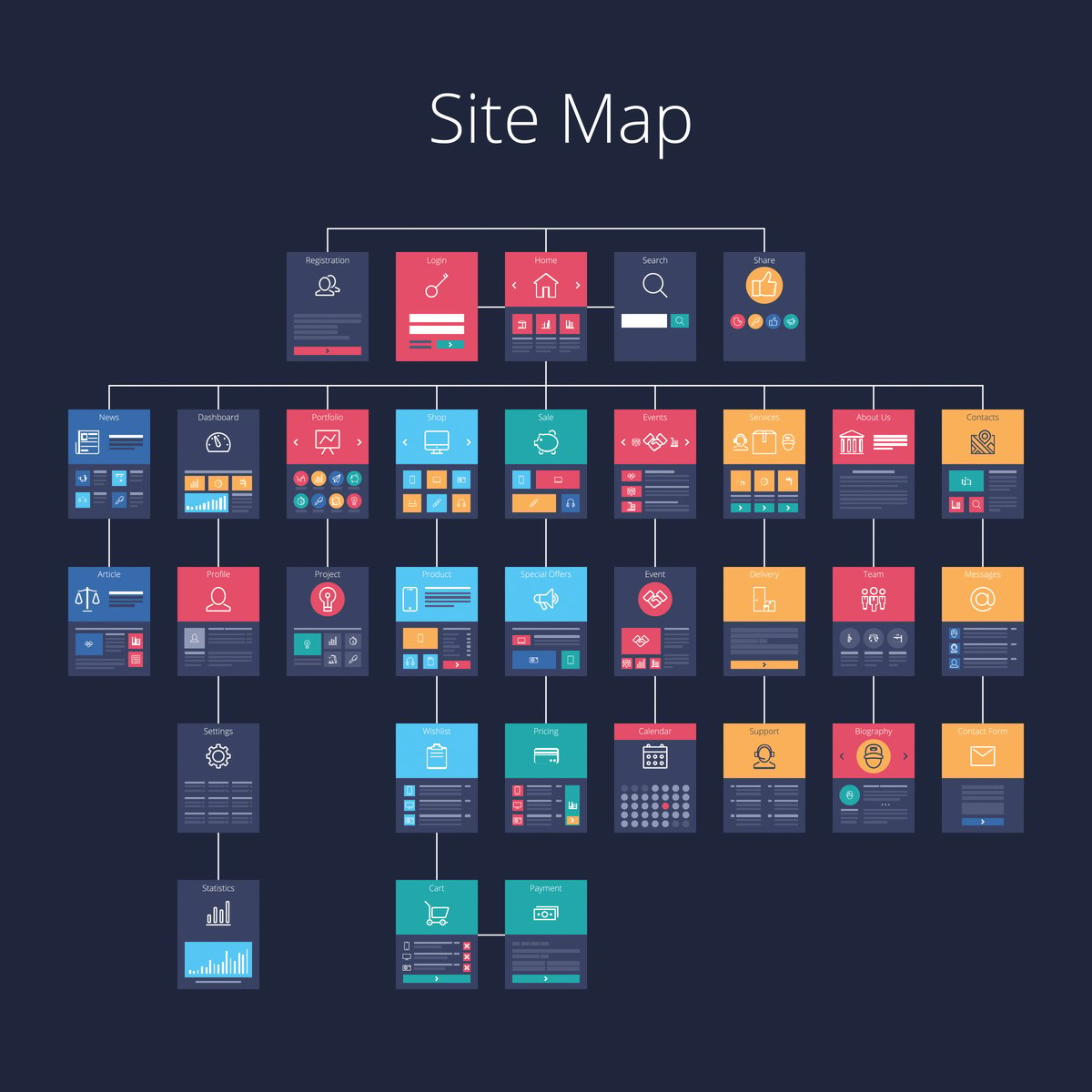 This is The Best Site Structure, According to Google