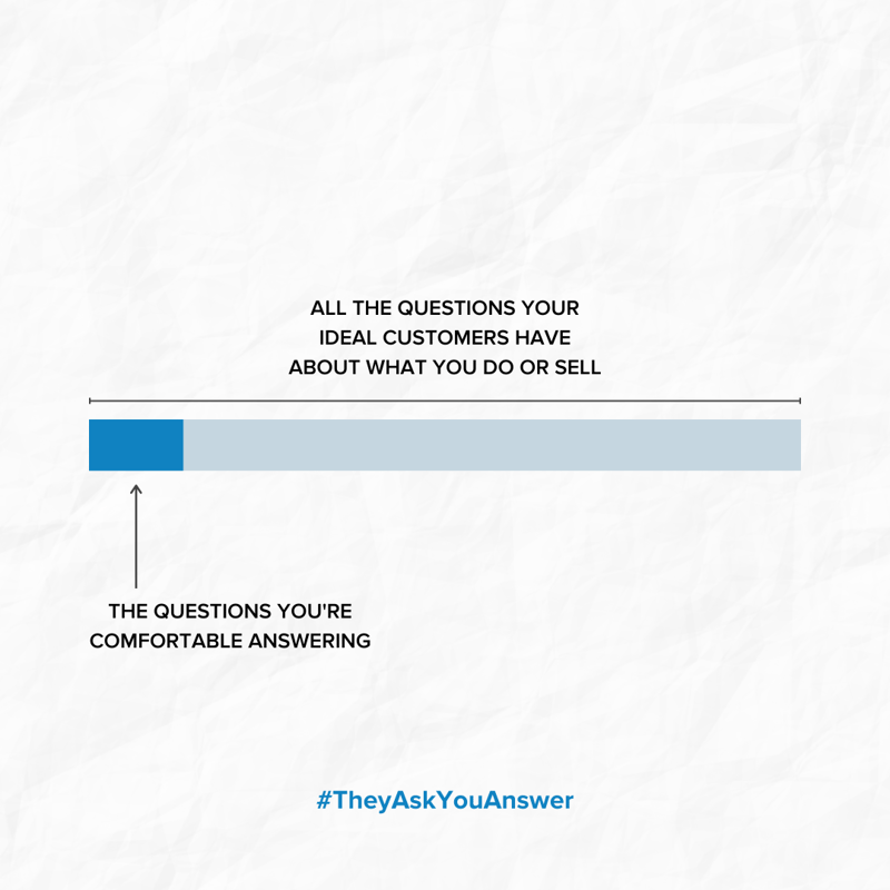 they-ask-you-answer-inbound-marketing