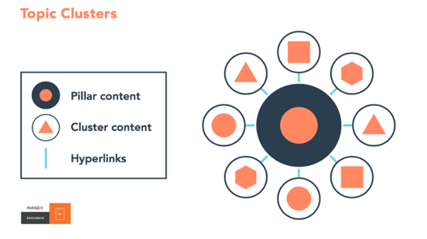 topic-clusters-pillar-content