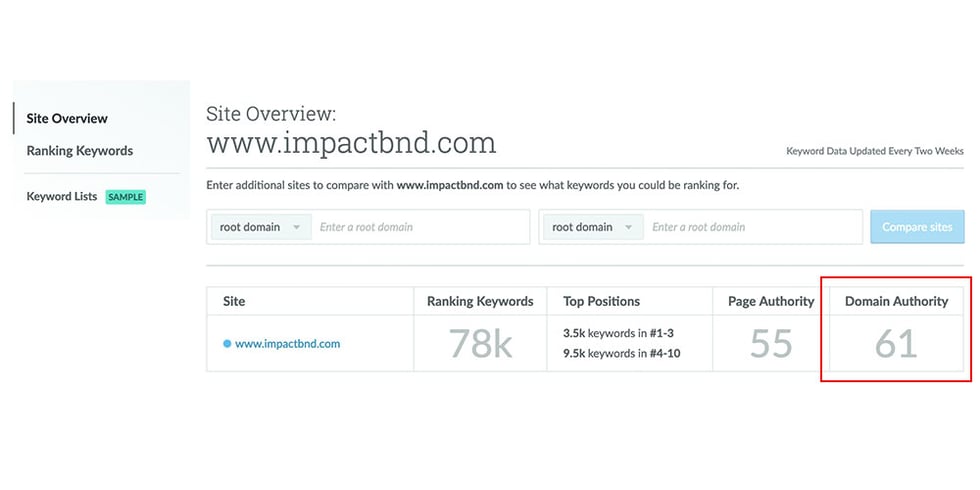 How Does Moz Calculate Domain Authority