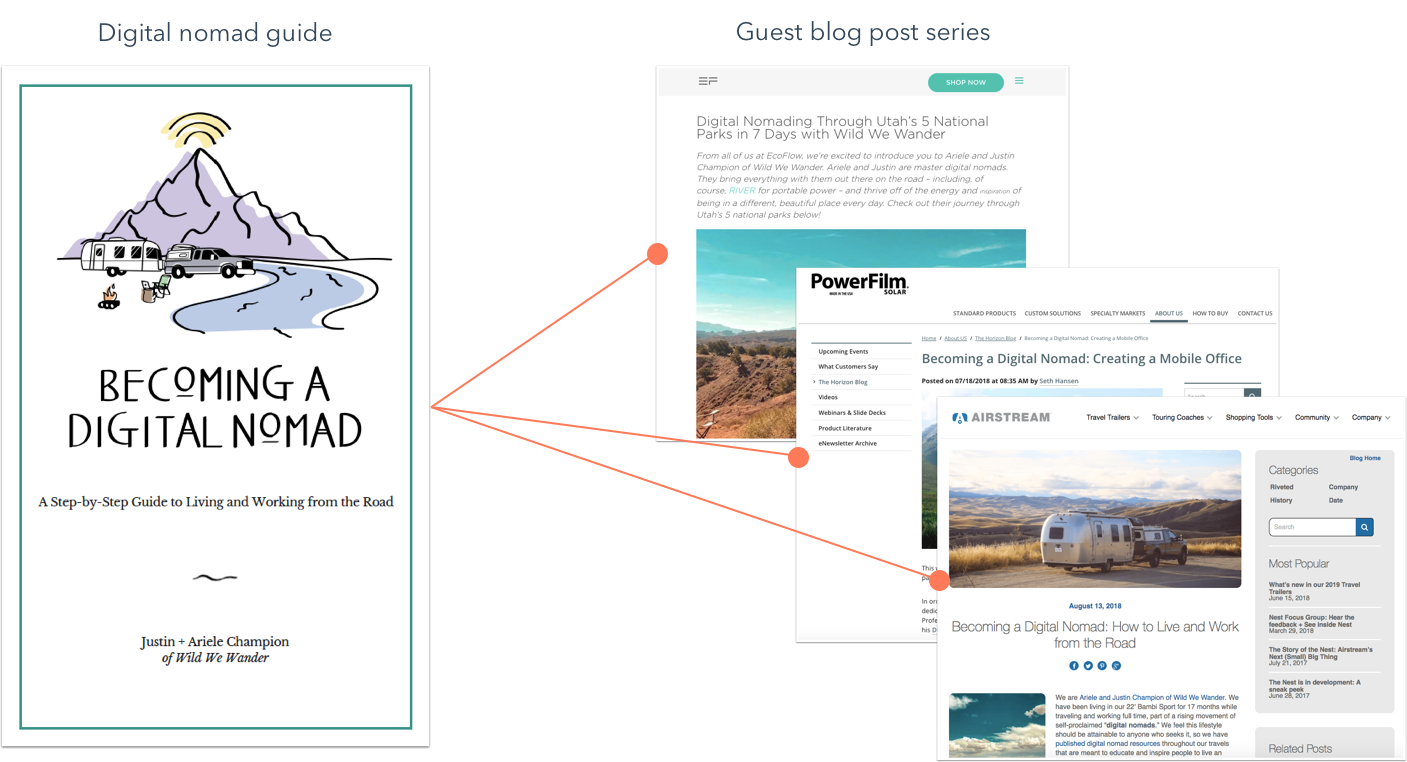 11-guest-blogging-strategy